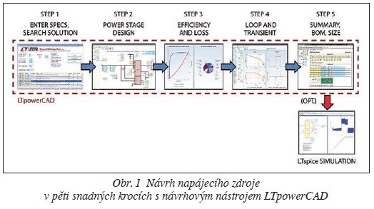 Obr. 1 Návrh napájecího zdroje v pěti snadných krocích s návrhovým nástrojem LTpowerCAD